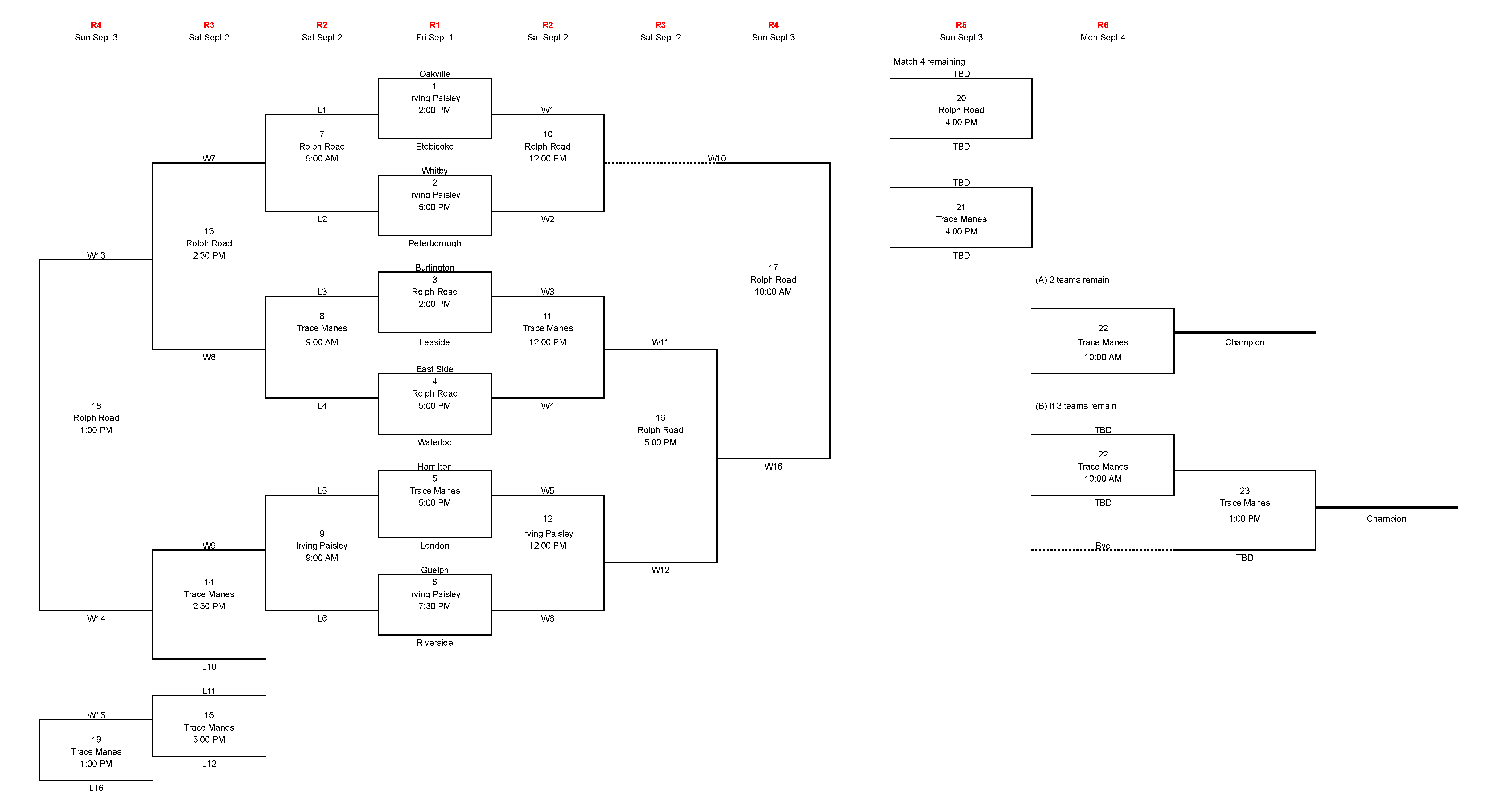 2023 10U AAA OBA Championships -Bracket 2023 10U AAA OBA Championships -Bracket